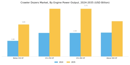 Crawler Dozers Market Segment Image 0