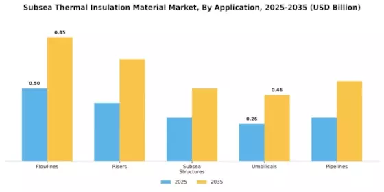 Subsea Thermal Insulation Material Market Segment Image 1
