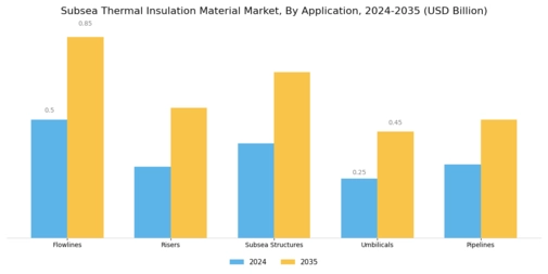 Subsea Thermal Insulation Material Market Segment Image 1