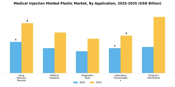 Medical Injection Molded Plastic Market
 Segment Image 0