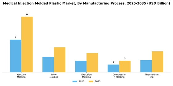 Medical Injection Molded Plastic Market
 Segment Image 2