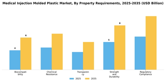 Medical Injection Molded Plastic Market
 Segment Image 4