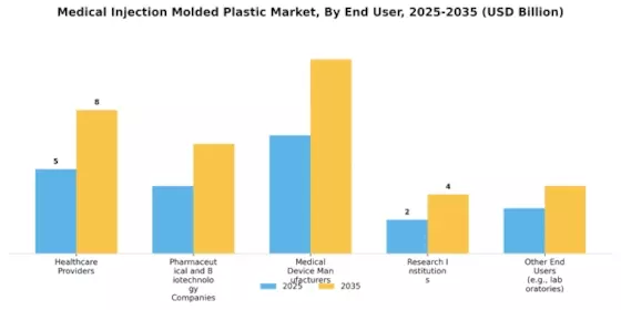 Medical Injection Molded Plastic Market
 Segment Image 1