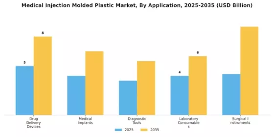 Medical Injection Molded Plastic Market
 Segment Image 2