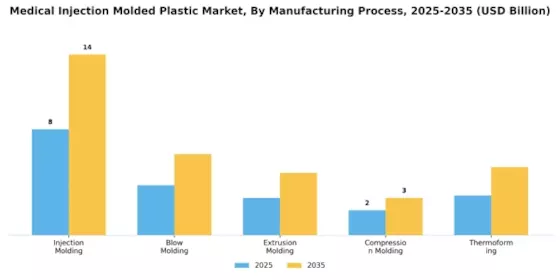 Medical Injection Molded Plastic Market
 Segment Image 3