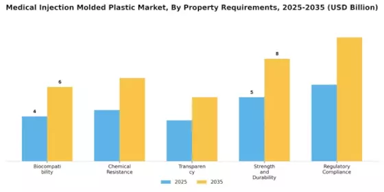 Medical Injection Molded Plastic Market
 Segment Image 4