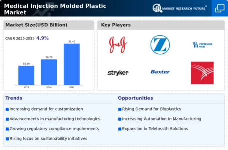 Medical Injection Molded Plastic Market
 Infographic