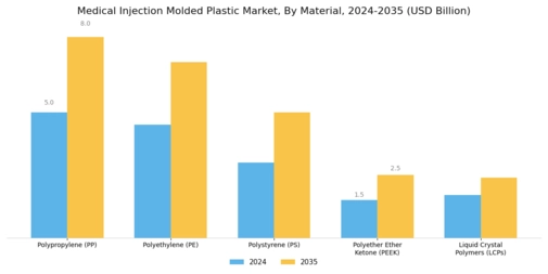 Medical Injection Molded Plastic Market
 Segment Image 0