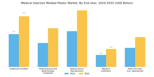 Medical Injection Molded Plastic Market
 Segment Image 1