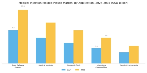 Medical Injection Molded Plastic Market
 Segment Image 2