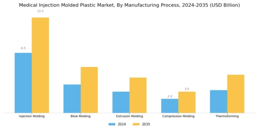 Medical Injection Molded Plastic Market
 Segment Image 3