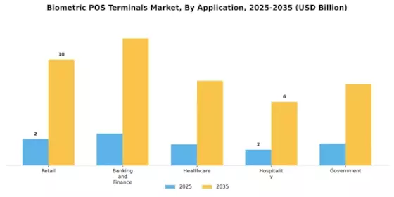 Mercado de Terminales POS Biométricos Segment Image 1