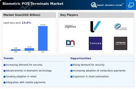 Biometric POS Terminals Market Infographic