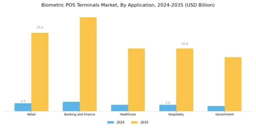 Biometric POS Terminals Market Segment Image 1