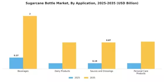 Sugarcane Bottle Market Segment Image 1