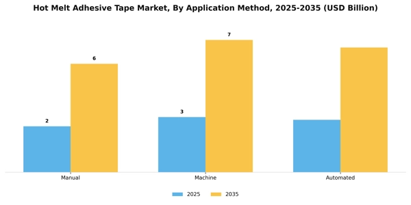 Hot Melt Adhesive Tape Market Segment Image 0