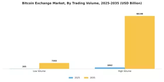 Bitcoin Exchange Market Segment Image 1