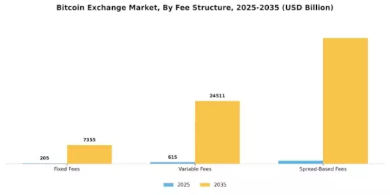 Bitcoin Exchange Market Segment Image 2
