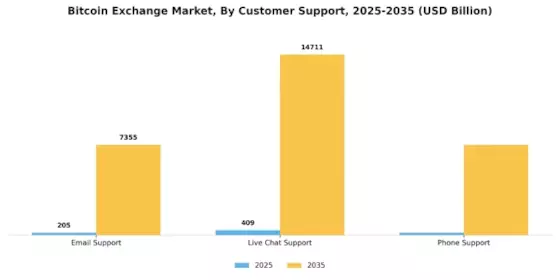 Bitcoin Exchange Market Segment Image 4