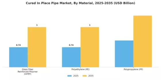 Cured In Place Pipe Market Segment Image 2