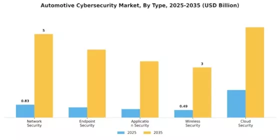 Automotive Cyber Security Market Segment Image 0