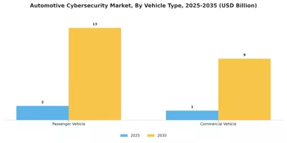 Automotive Cyber Security Market Segment Image 1