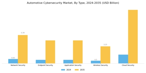 Automotive Cyber Security Market Segment Image 0