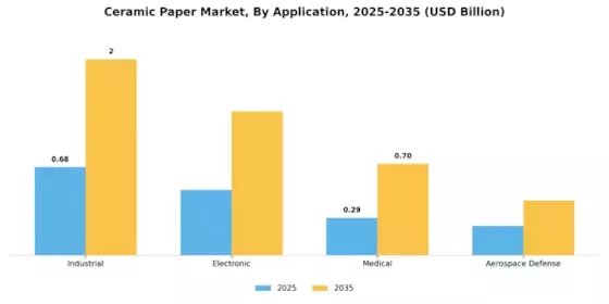 Ceramic Paper Market Segment Image 1