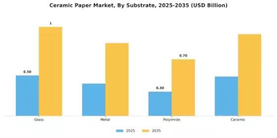 Ceramic Paper Market Segment Image 4