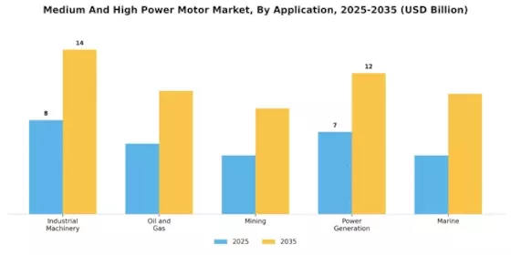 Medium High Power Motor Market
 Segment Image 2