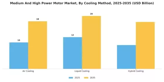 Medium High Power Motor Market
 Segment Image 4