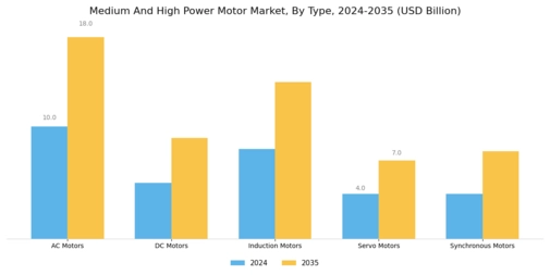 Medium High Power Motor Market
 Segment Image 0