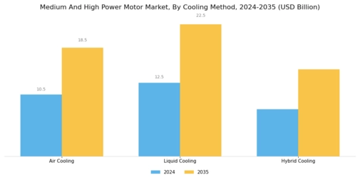 Medium High Power Motor Market
 Segment Image 4