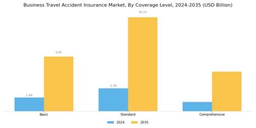Business Travel Accident Insurance Market Segment Image 2