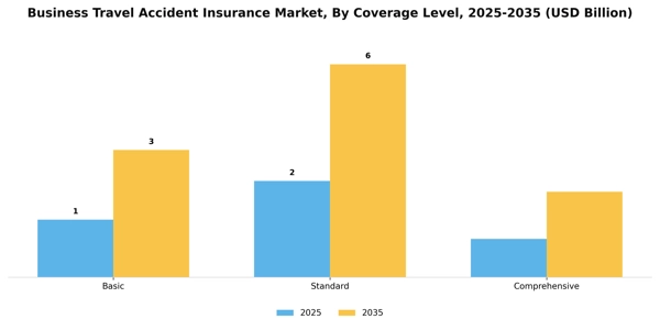 Business Travel Accident Insurance Market Segment Image 1