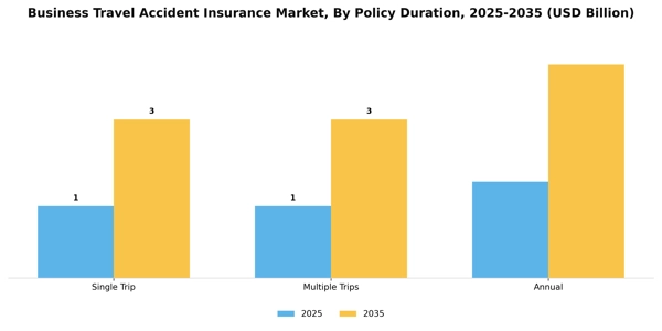 Business Travel Accident Insurance Market Segment Image 3