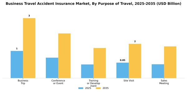 Business Travel Accident Insurance Market Segment Image 4