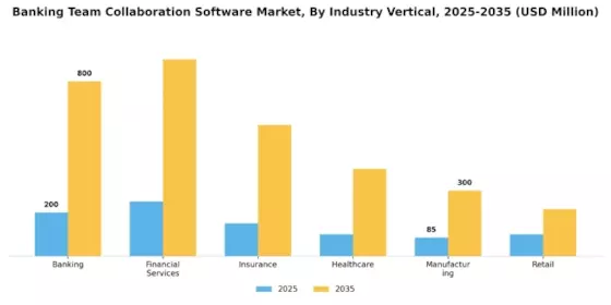 Banking Team Collaboration Software Market Segment Image 2