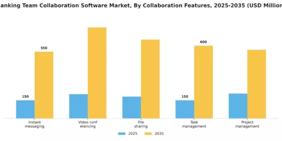 Banking Team Collaboration Software Market Segment Image 4