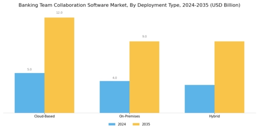 Banking Team Collaboration Software Market Segment Image 1