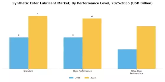 Synthetic Ester Lubricant Market Segment Image 3