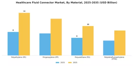 Healthcare Fluid Connector Market Segment Image 0