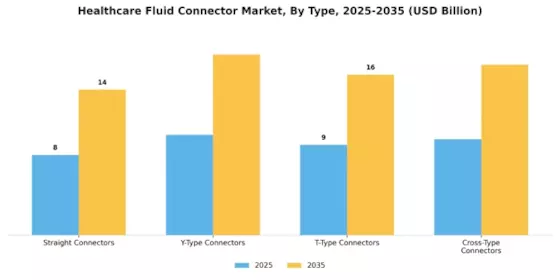 Healthcare Fluid Connector Market Segment Image 1