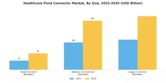 Healthcare Fluid Connector Market Segment Image 2