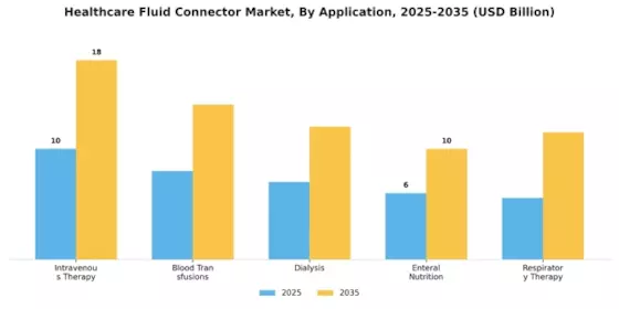 Healthcare Fluid Connector Market Segment Image 3