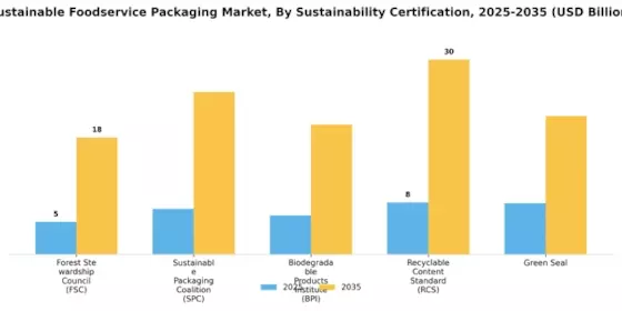 Sustainable Foodservice Packaging Market Segment Image 3