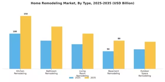 Home Remodeling Market  Segment Image 0
