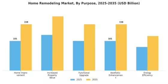 Home Remodeling Market  Segment Image 1