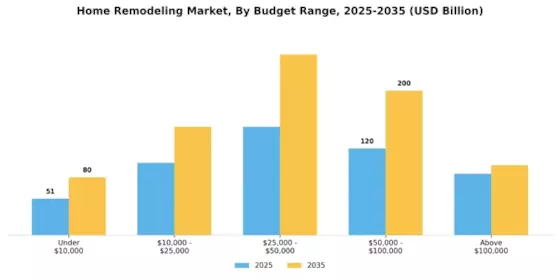 Home Remodeling Market  Segment Image 3