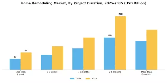 Home Remodeling Market  Segment Image 4